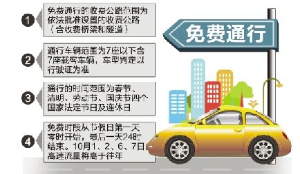 节假日收费公路通行免费令出台 浙江推出初步细则