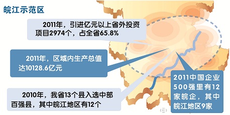 多极助力安徽起跳（图）