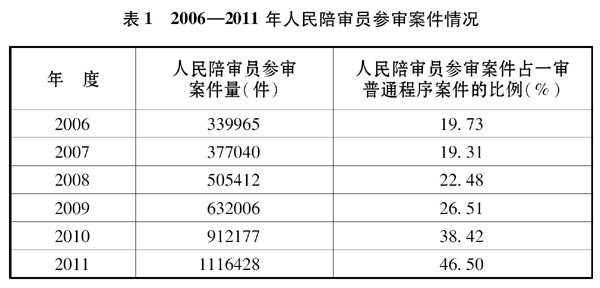 《中国的司法改革》白皮书（全文）