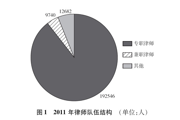 《中国的司法改革》白皮书（全文）