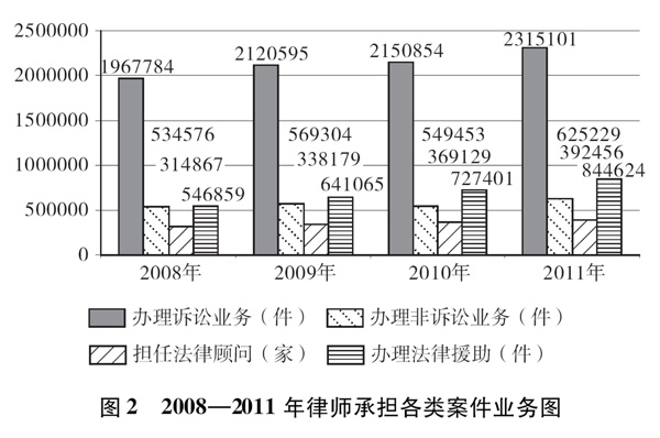 《中国的司法改革》白皮书（全文）