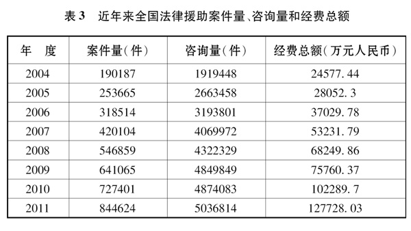 《中国的司法改革》白皮书（全文）