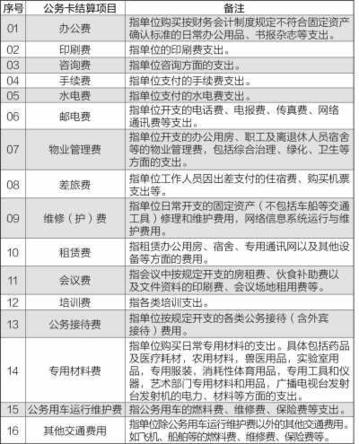 各地全面实施公务卡制度改革 动态监控公务支出