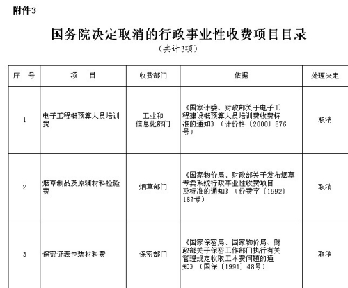 国务院公布取消和下放91项行政审批项目具体清单