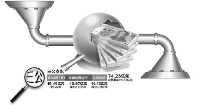 中央单位去年三公花销74.25亿 因公出国超12亿