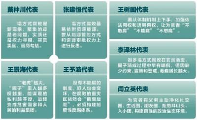 山西系统性塌方式腐败引发热议 根源系利益共同体