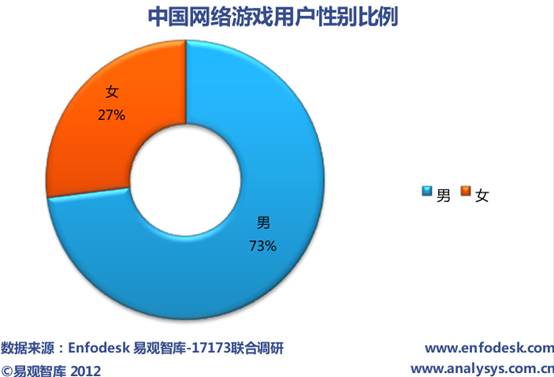 电商发展重归理性化品类拓展成关键