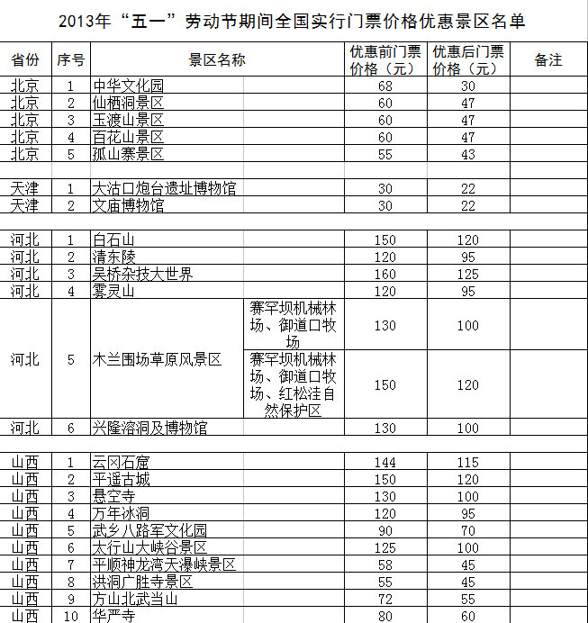 “五一”期间全国1200余家景区门票降价