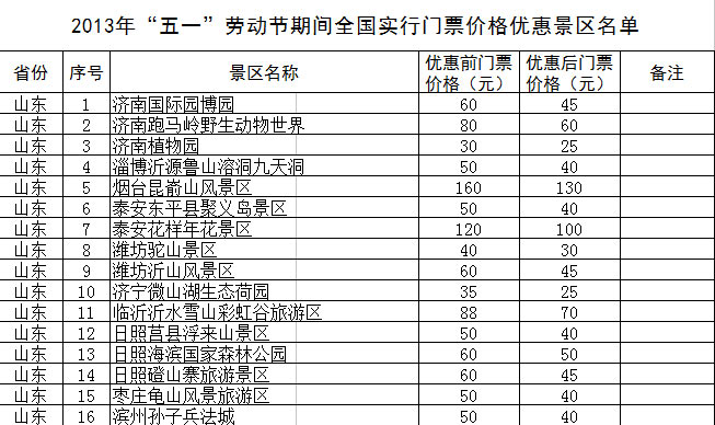 “五一”期间全国1200余家景区门票降价