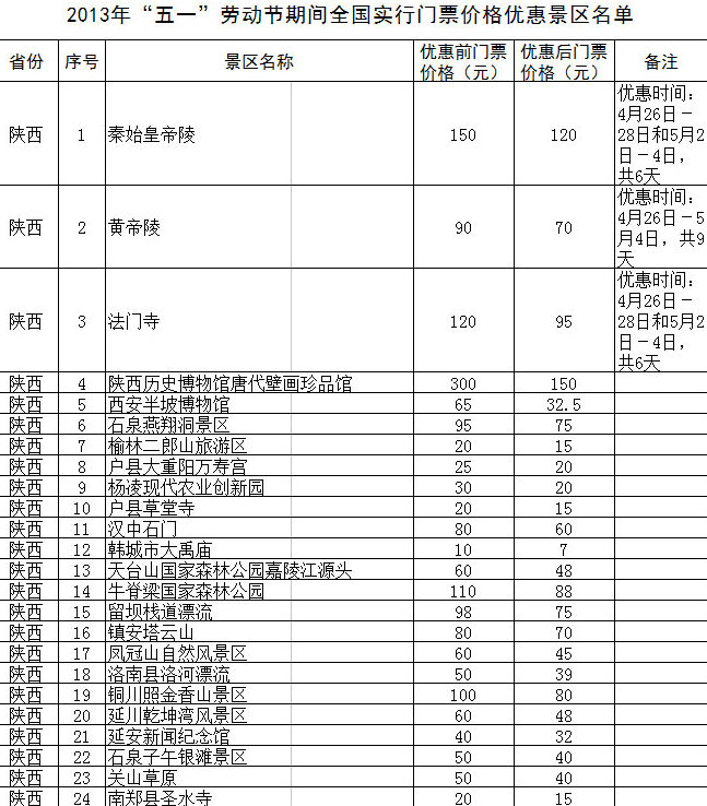 “五一”期间全国1200余家景区门票降价