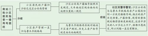 乌鲁木齐：一栋楼俩门牌号，绕晕救护车