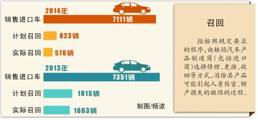 新疆调查汽车消费情况 近半消费者受过气