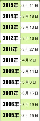 南北疆开春期相差近两月 乌鲁木齐今年开春提前10天