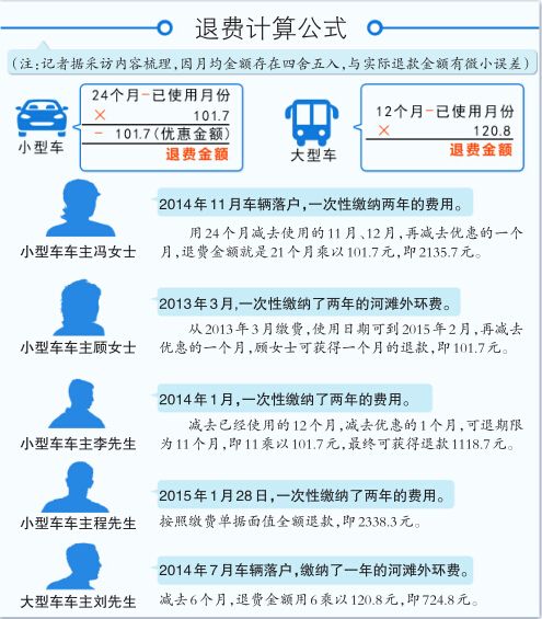 乌鲁木齐河滩外环路退费不以缴费时间为依据月均退约120元或101元