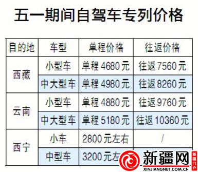 新疆铁路五一开行汽车自驾游专列