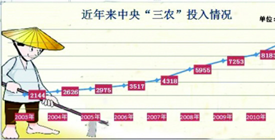 保丰收：仓廪实 天下安