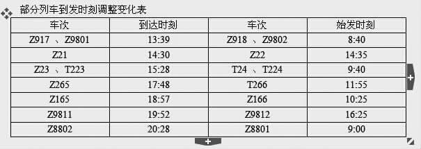 拉萨火车站公布新列车运行图