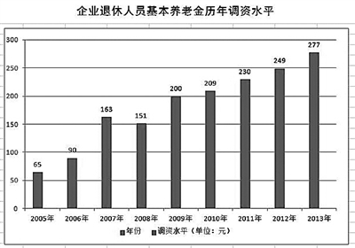 西藏健全社会保障体系 让群众没有后顾之忧