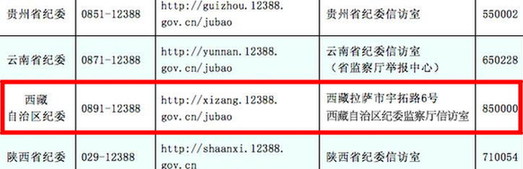 中纪委公布西藏等各地纪委受理举报方式