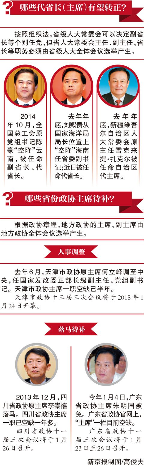 16个省级两会陆续召开 多省份高官落马职位待补