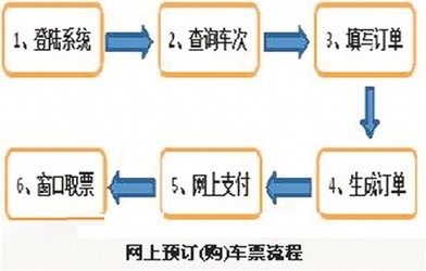 免去排队麻烦 昆明今年春运可在客运网直接买汽车票