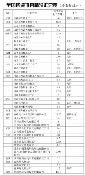 专访曾光：曲靖铬渣污染事故反映企业极缺责任感