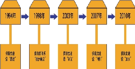 浙江签18.5万套责任状能否按时开工