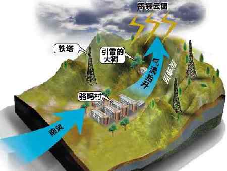 浙江小山村每年遭雷击十几次 建三铁塔保障安全