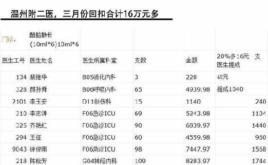 浙江省卫生厅：已开展医药回扣问题“严打”行动