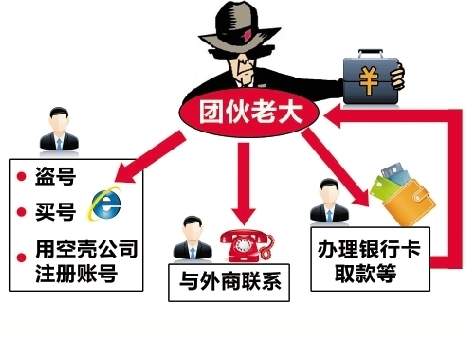 杭州警方首破跨国网络诈骗案 抓获36名嫌犯