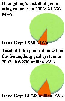 Several nuclear-power plants to quench energy thirst