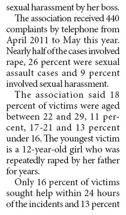 Victims of sexual violence suffer from social prejudice