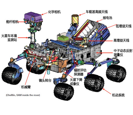 好奇号火星车登陆火星