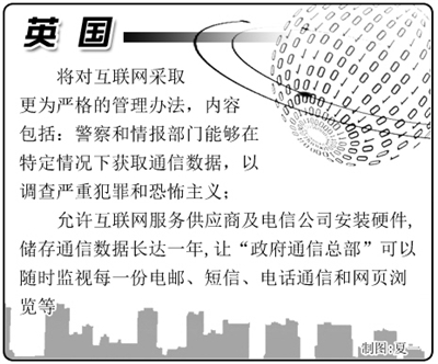 国外互联网管理:强化网络监管已成趋势