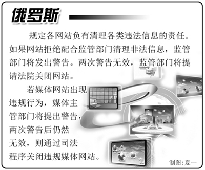 国外互联网管理:强化网络监管已成趋势