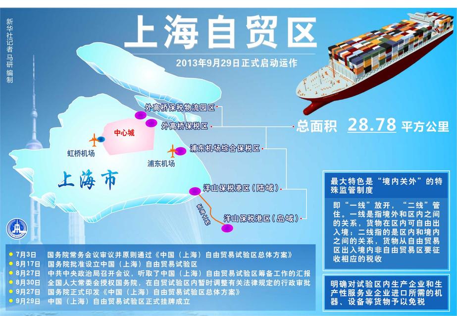 上海自贸区正定操作细则 制度创新最长三年移植推广