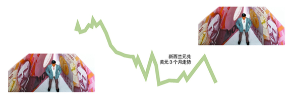 新西兰“毒奶粉”事件致使新西兰元暴跌