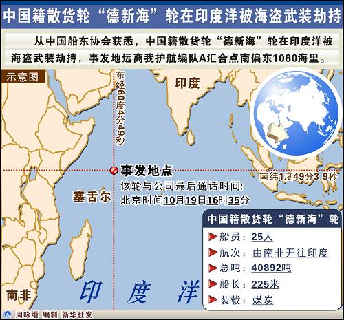 中国紧急协调营救被海盗劫持“德新海”轮