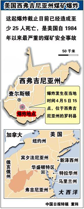 美发生25年来最严重煤矿爆炸 25人遇难4人被困