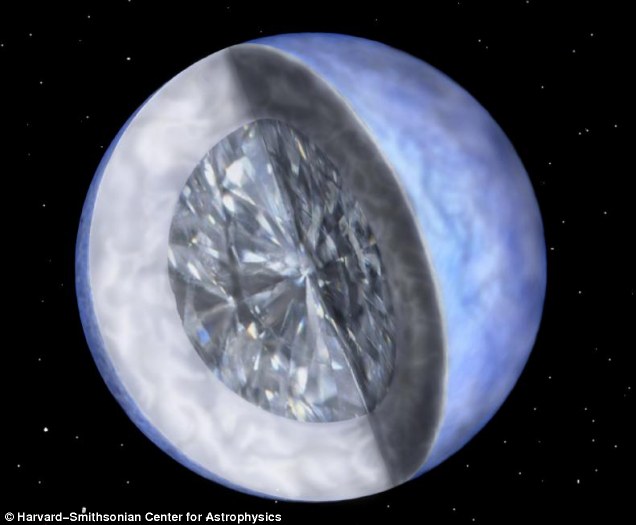 英国科学家发现“钻石星球”