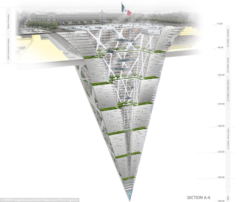 墨西哥向地下要空间 欲建300米深“摩地大楼”