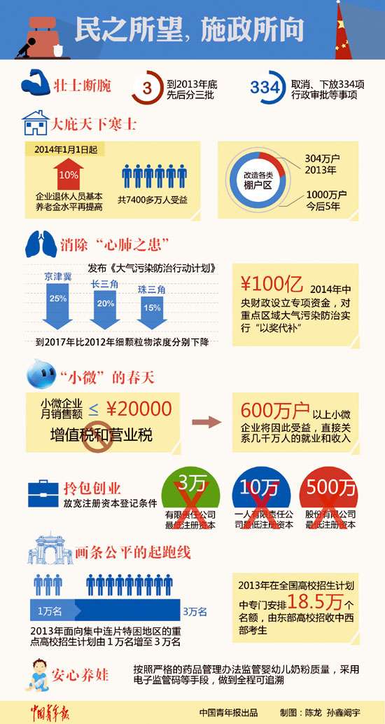 解读国务院常务会