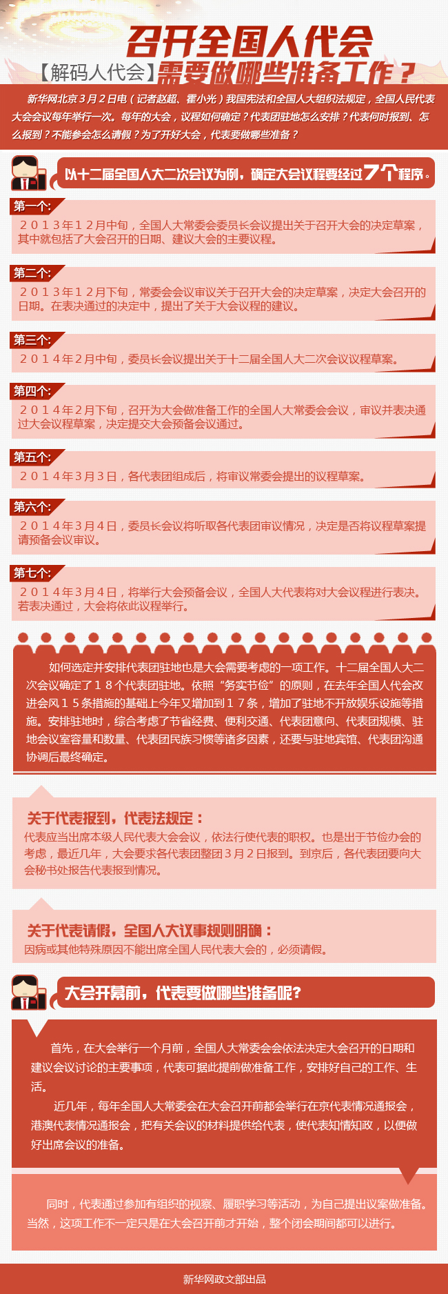 图解：召开全国人代会需要做哪些准备工作