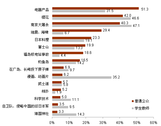 2012年中日关系舆论调查