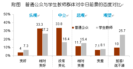 2012年中日关系舆论调查