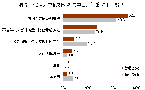 2012年中日关系舆论调查