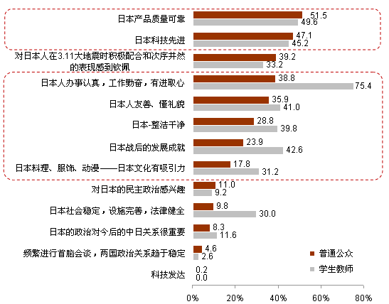 2012年中日关系舆论调查