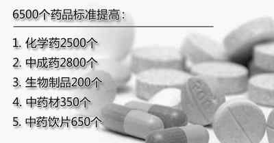 我国首个药品安全独立规划发布 全面提高仿制药质量