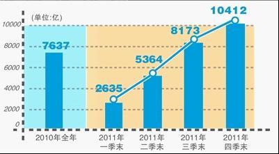 聚焦银行高利润