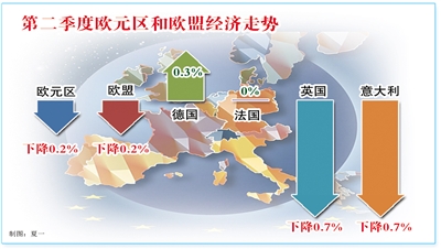 欧元区经济衰退恐难终结